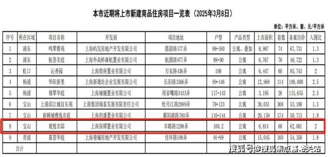 电话→楼盘百科→首页网站→中心楼盘百科→首页网站→24小时热线pg电子娱乐平台保利海上臻悦售楼处电话→保利海上臻悦售楼中心(图3)