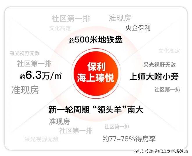 电话→楼盘百科→首页网站→中心楼盘百科→首页网站→24小时热线pg电子娱乐平台保利海上臻悦售楼处电话→保利海上臻悦售楼中心(图9)