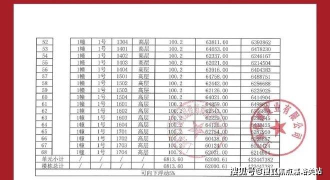 电话→楼盘百科→首页网站→中心楼盘百科→首页网站→24小时热线pg电子娱乐平台保利海上臻悦售楼处电话→保利海上臻悦售楼中心(图39)
