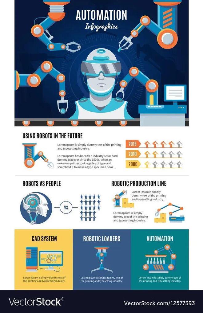 预警:留给人类能干的活只剩5年了!pg电子免费模拟器UC伯克利大牛(图1) 预警:留给人类能干的活只剩5年了!pg电子免费模拟器UC伯克利大牛(图1)