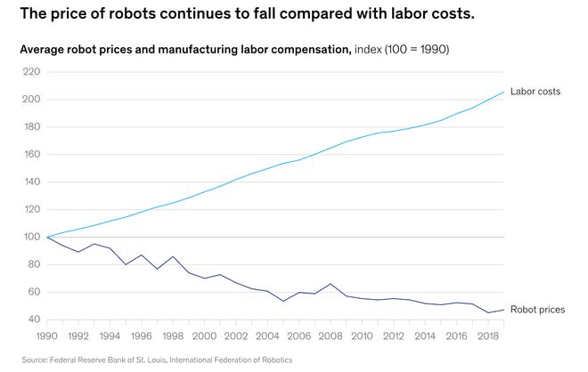 预警:留给人类能干的活只剩5年了!pg电子免费模拟器UC伯克利大牛(图5) 预警:留给人类能干的活只剩5年了!pg电子免费模拟器UC伯克利大牛(图5)