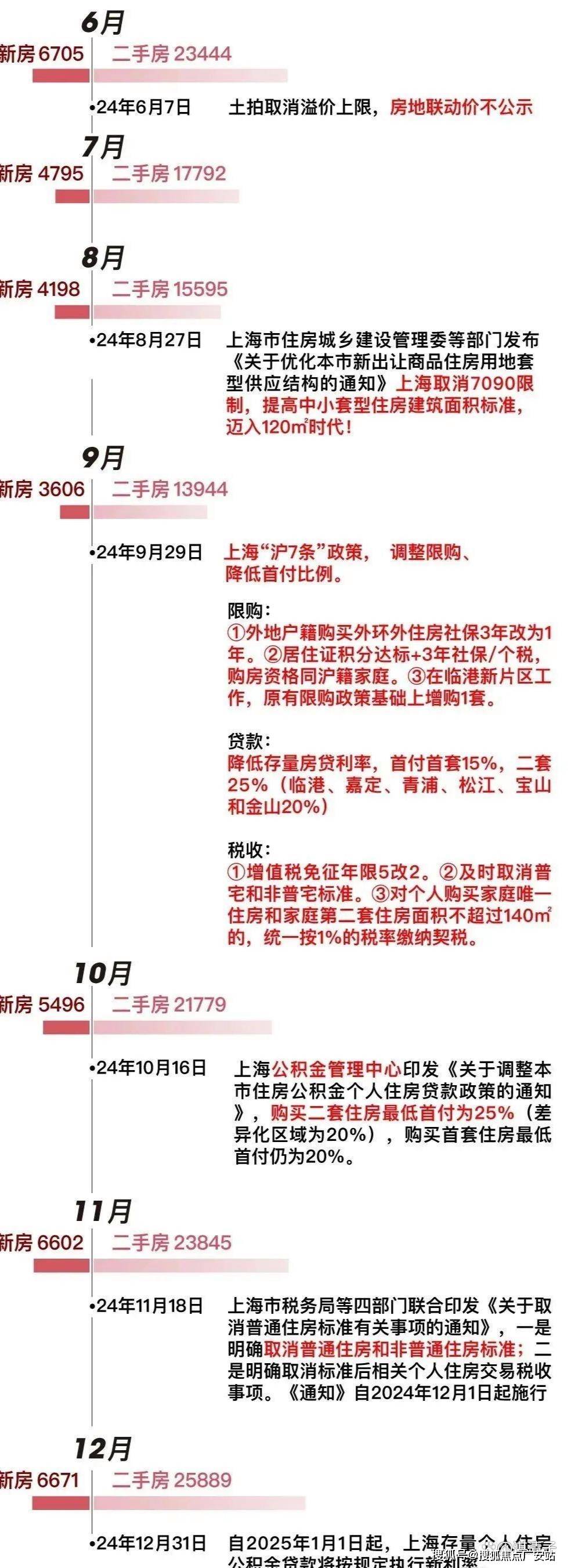 热销榜TOP1)上海首页网站-楼盘百科-最新评测pg模拟器电脑版绿宝园翡梵_绿宝园翡梵(2025(图3)
